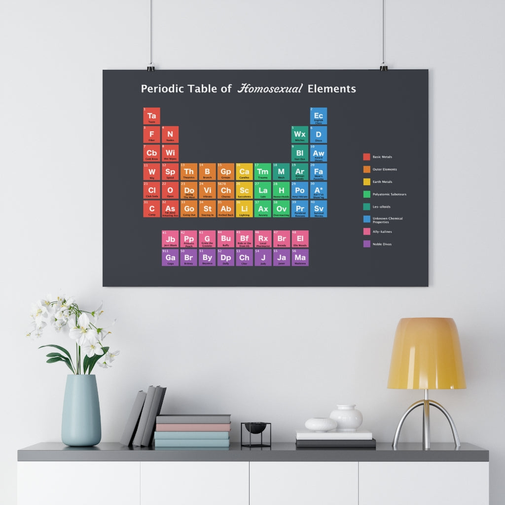 Periodic Table of Homosexual Elements