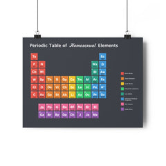 Periodic Table of Homosexual Elements